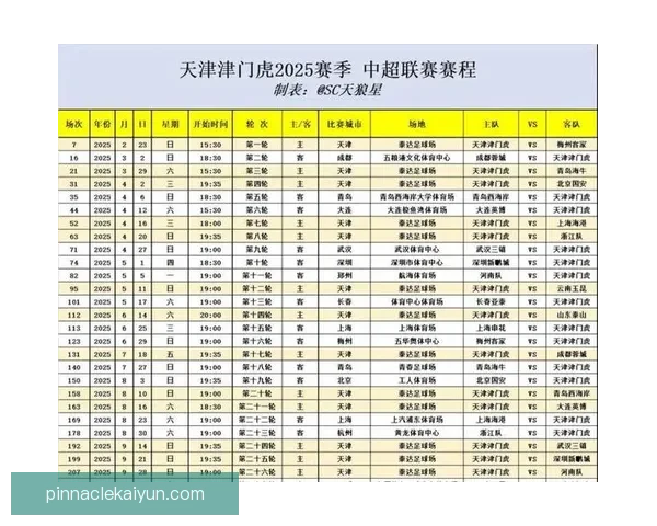 中超各队阵容调整进展与当前赛季竞争力分析